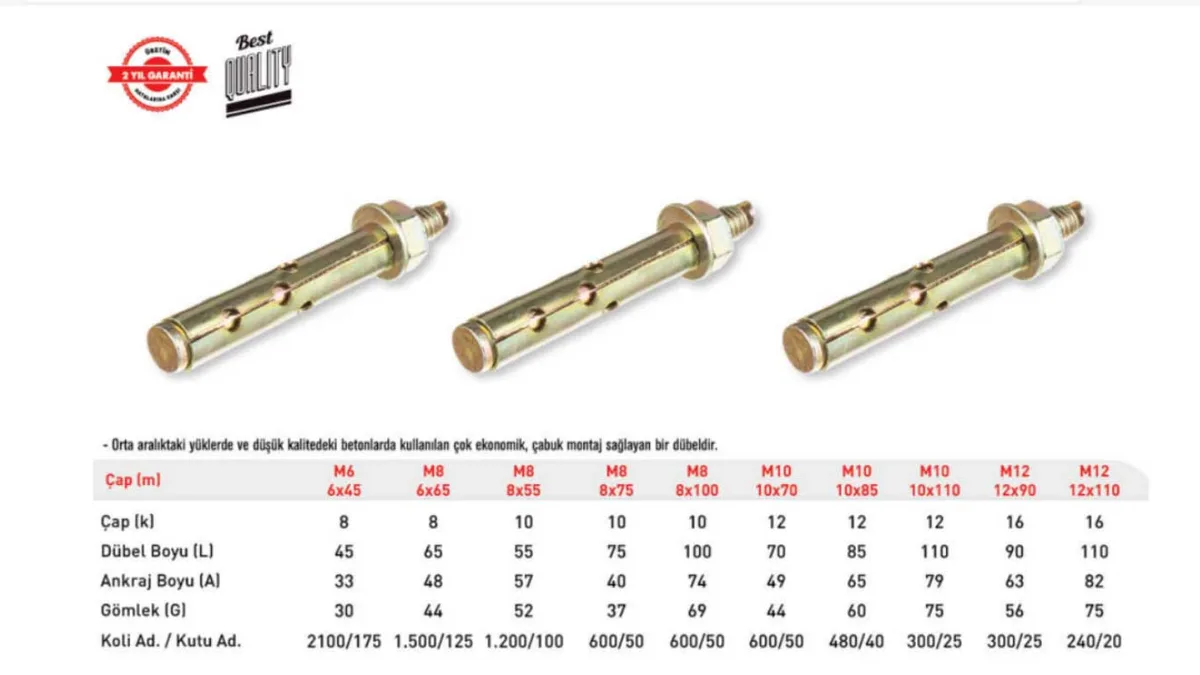 TOMAX Gömlekli Çelik Dübel M6X65 mm 125 Adet - Görsel 2